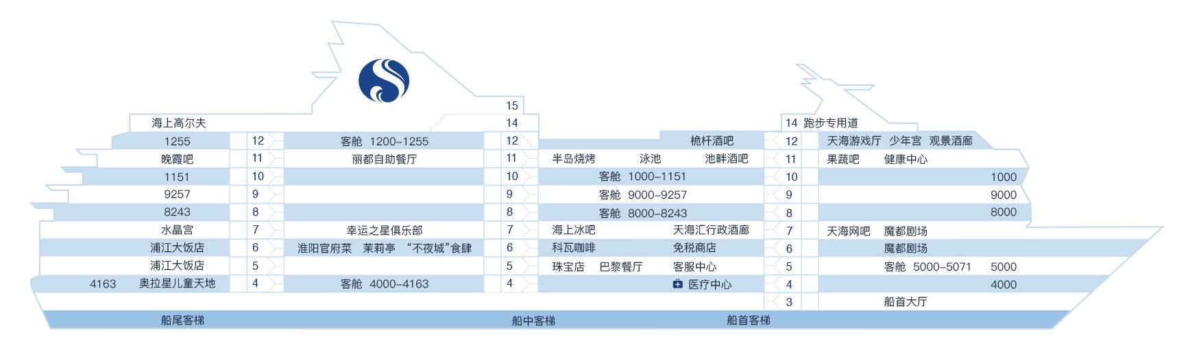 甲板导航